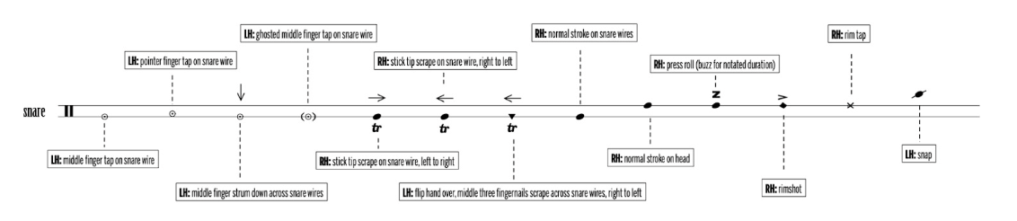 Musical notation key for Evan Chapman's Buttonwood